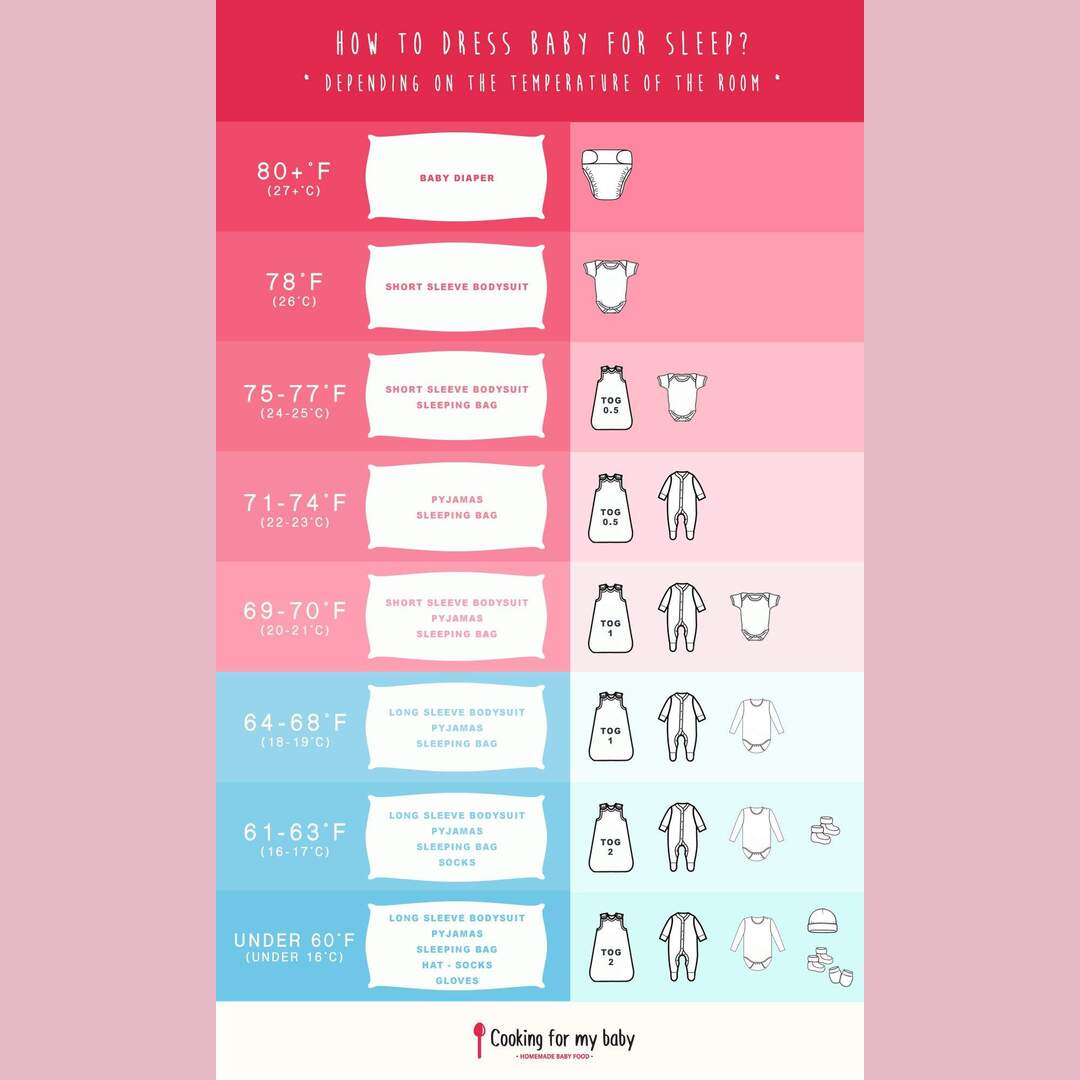 How to dress your baby for sleep according to temperature.