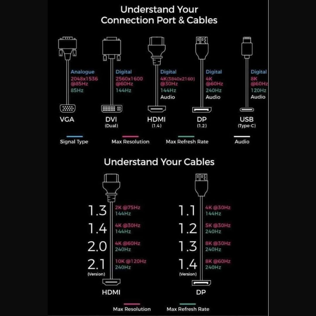 Cool guide to video cables/connectors