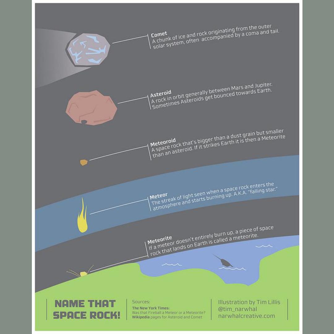 Name that space rock!