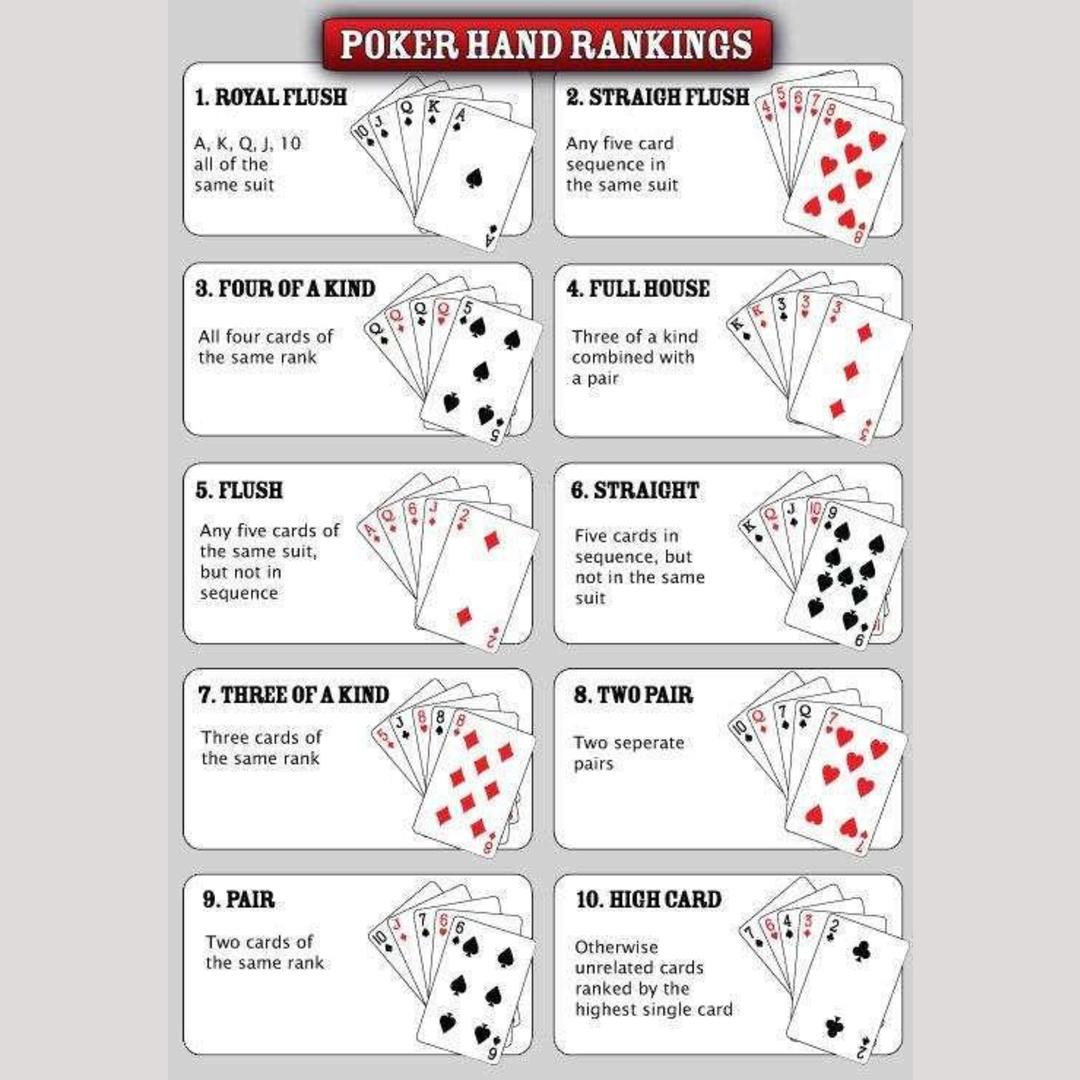 Poker Hand Rankings Guide