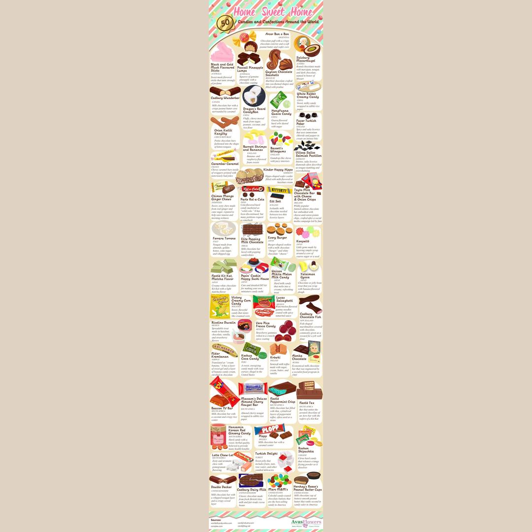 Popular candies from around the world