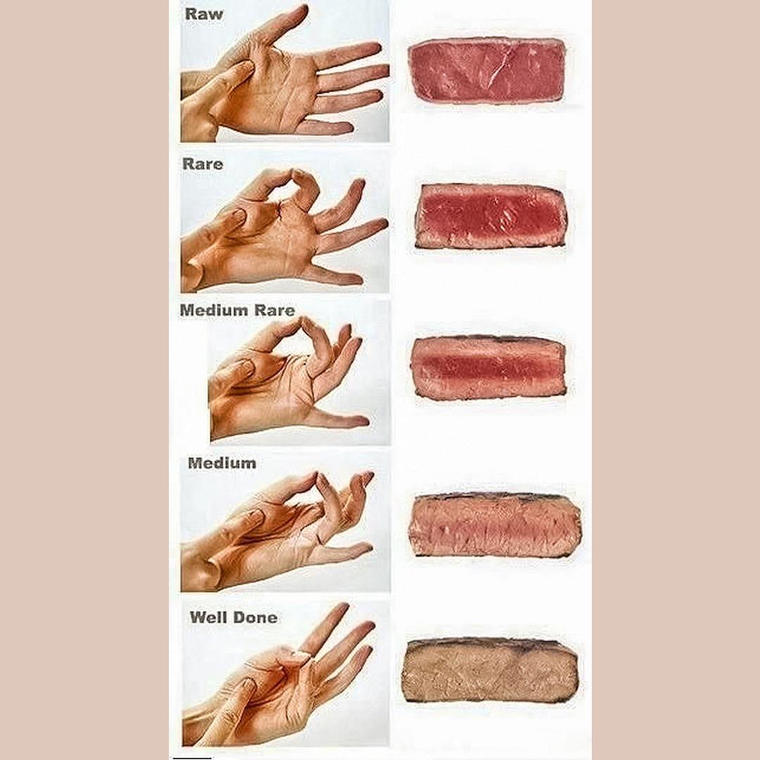 How to determine a meat is raw to well done when cooking