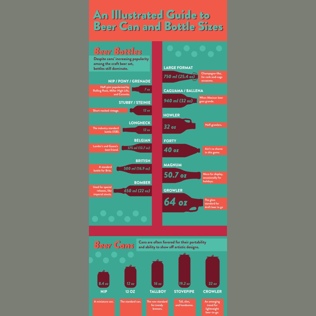 Beer Bottle/Can Sizes
