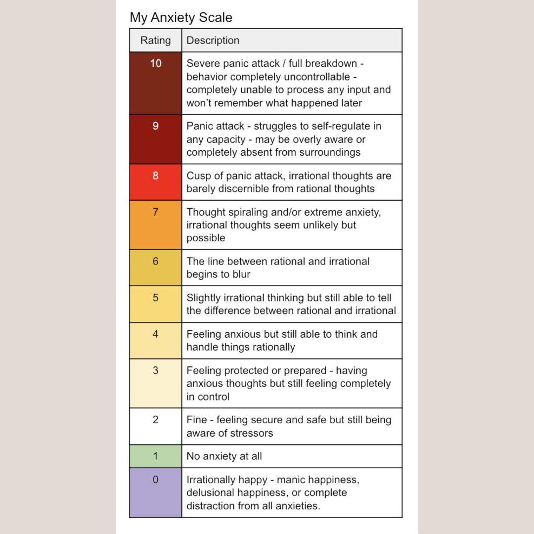 Was having trouble vocalizing my anxiety to my partner, so I made a number system