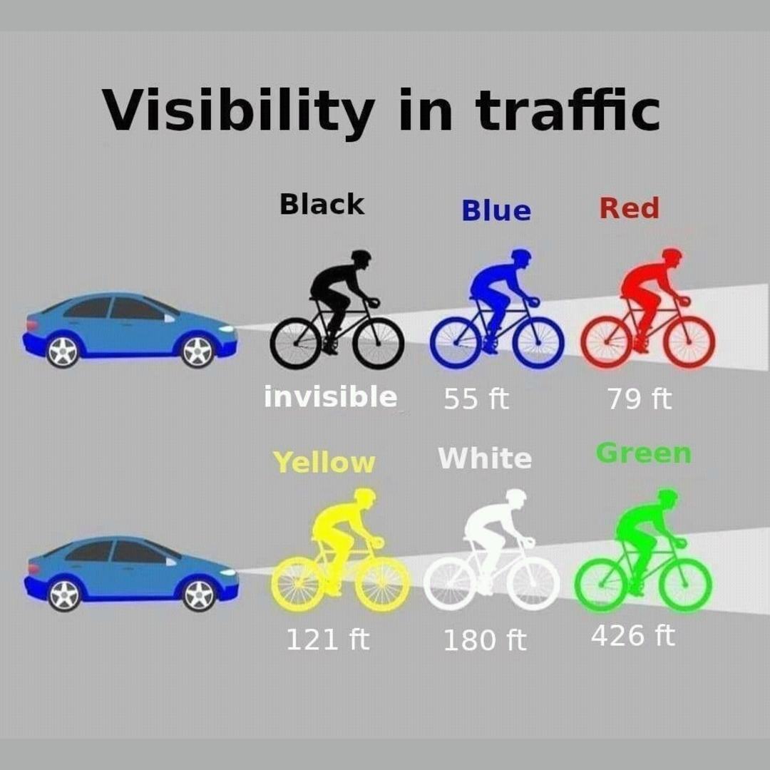 Biking or running in the dark? Here s how the drivers see you based on the clothes you wear.