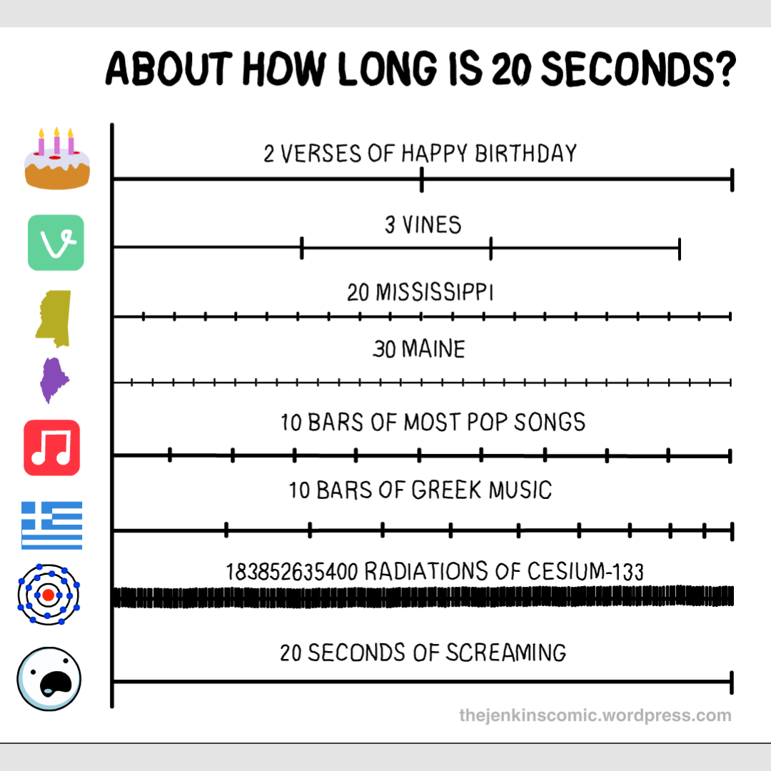 How long is 20 seconds?