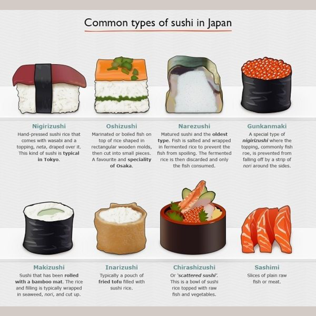 How to distinguish different types of sushi