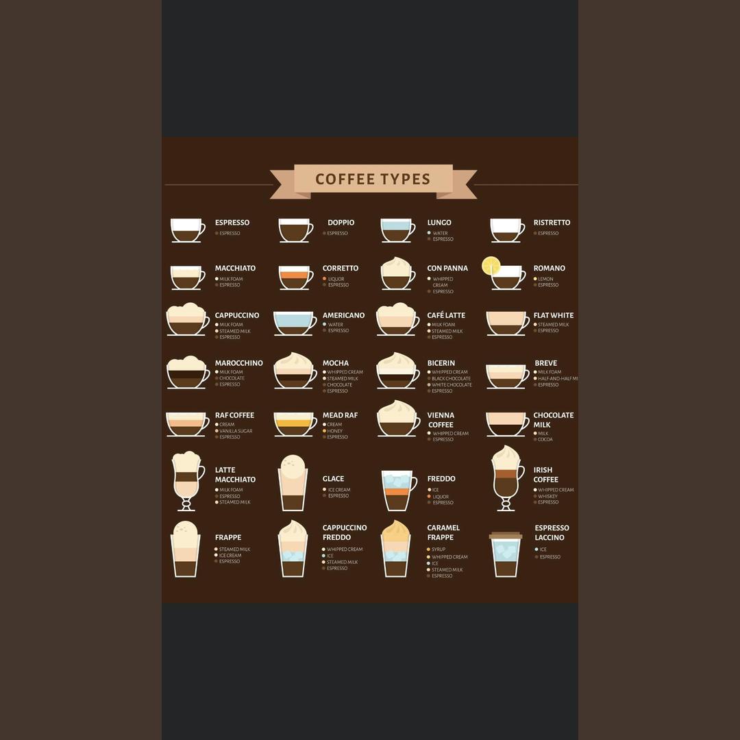 Guide to different types of coffee
