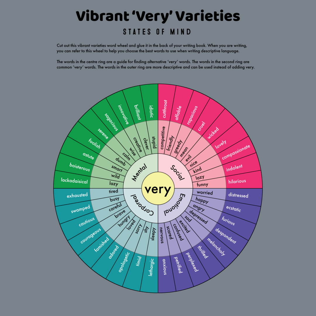 For students to improve their vocabulary when writing. Instead of using very when describing states of mind, they can choose one of the outer words instead.