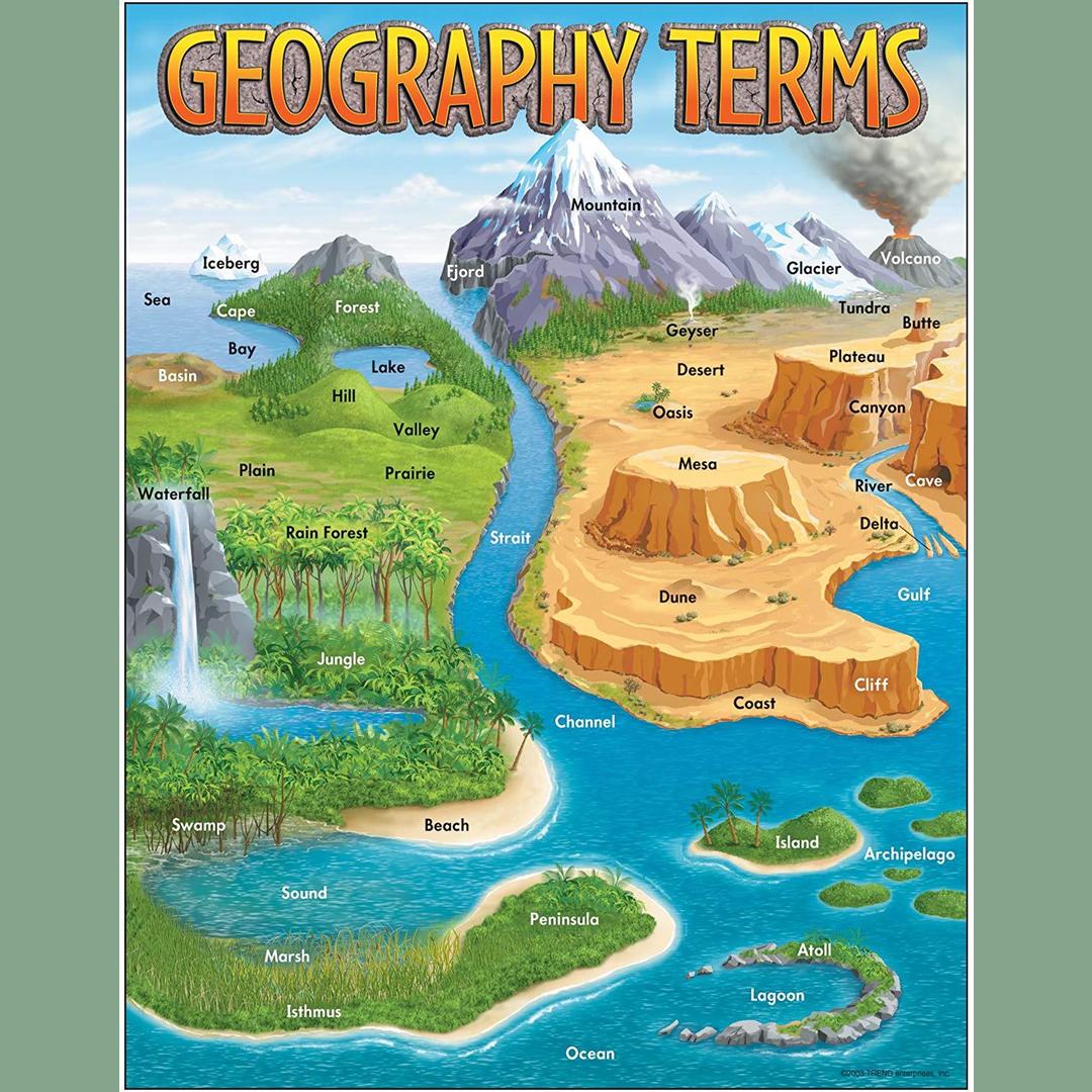 Geography terms