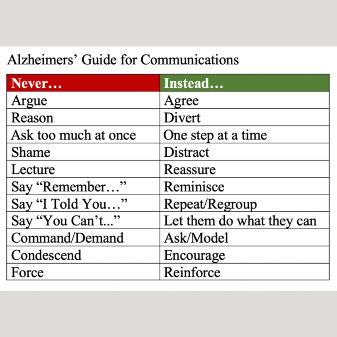 If you re interacting with Alzheimers patients, learn more about their disease to understand their perspective. All the while, be patient, keep calm, breathe, and learn how to de-escalate, distract, and redirect in loving ways. You may already know how; it s like loving toddlers.