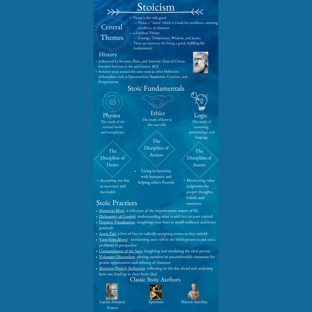 I was told that you guys might like this guide on Stoicism. Hope you enjoy!