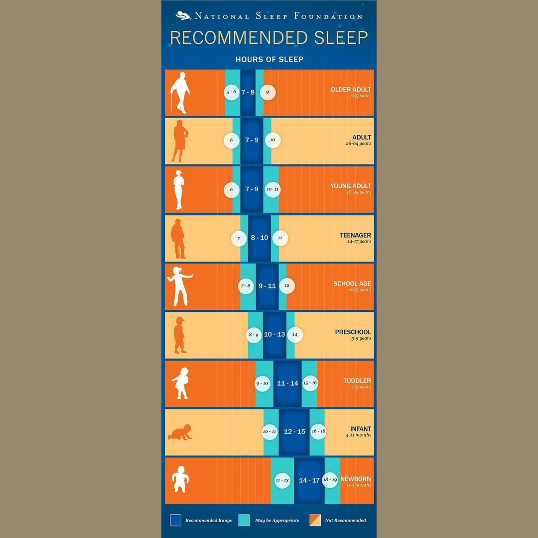 Figure out how many hours of sleep you actually need every night