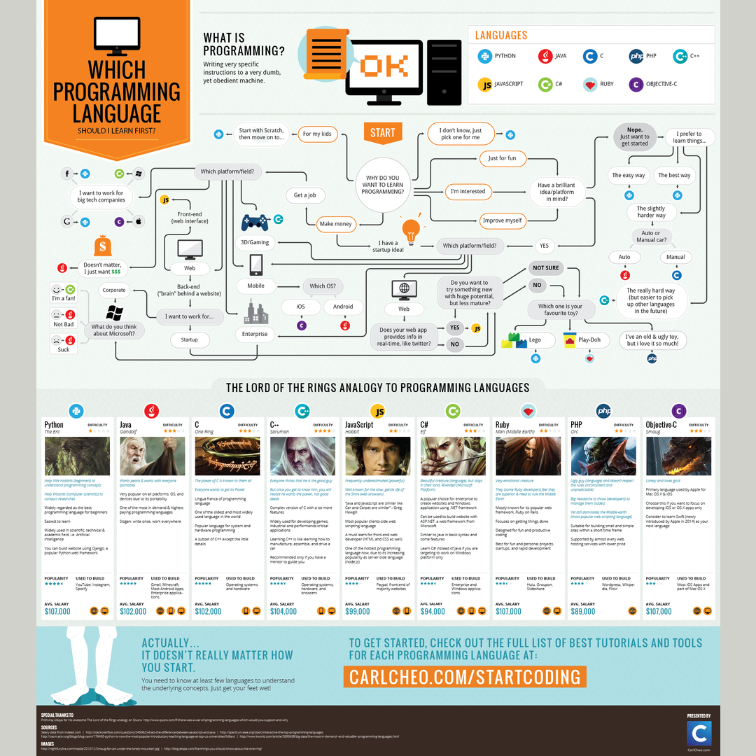 What computer language I should learn first!?
