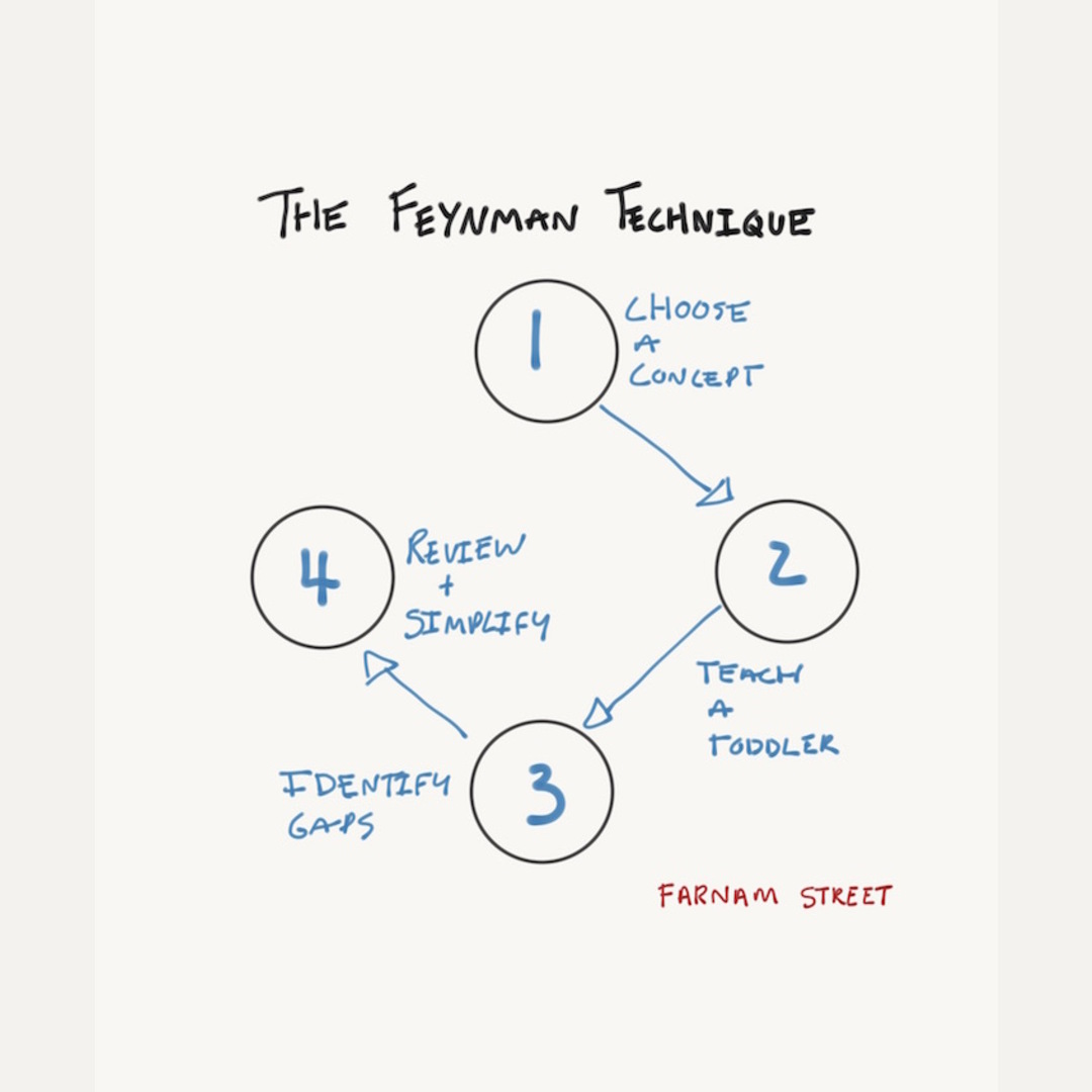 The best way to learn anything Feynman technique