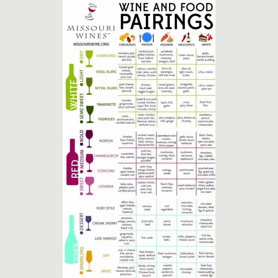 Wine and Food Pairings