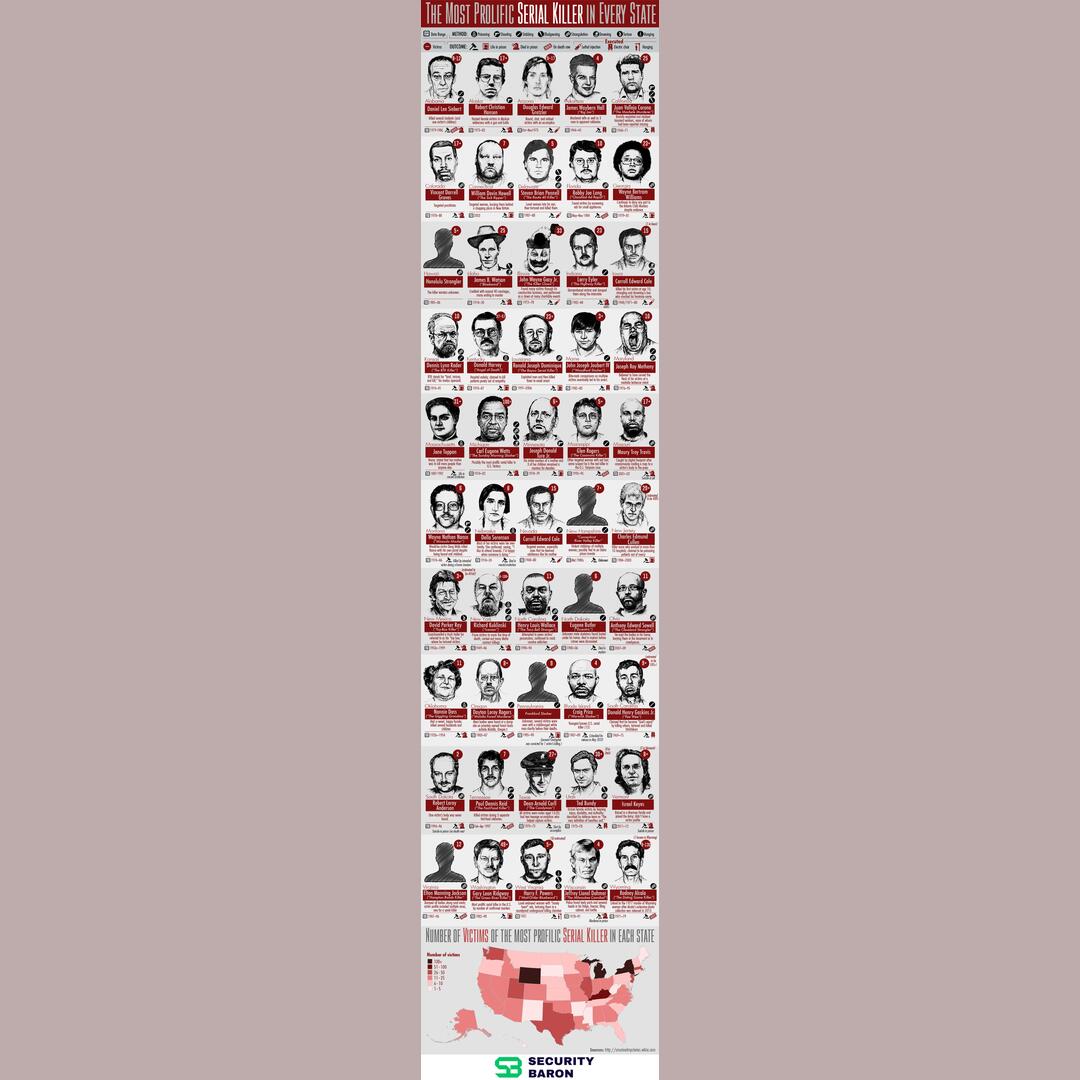 Most prolific serial murderers by kill count.