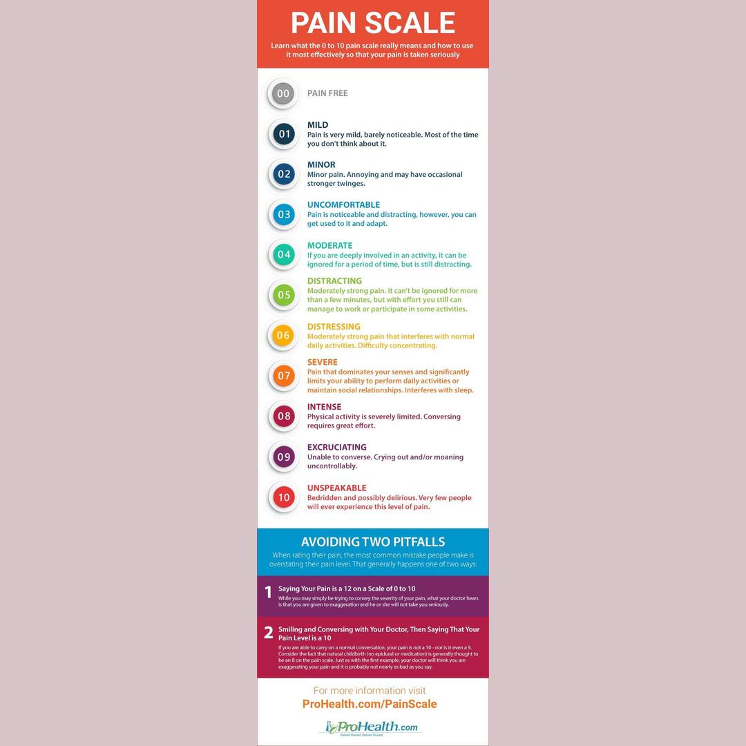 Pain scale (w/ descriptions)