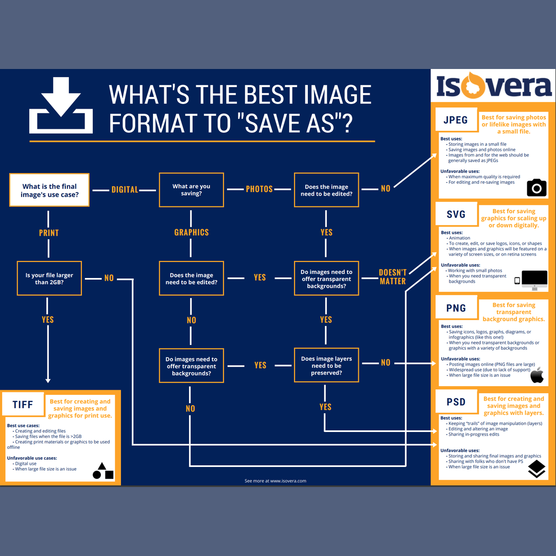 What s the Best Image Format to Save As