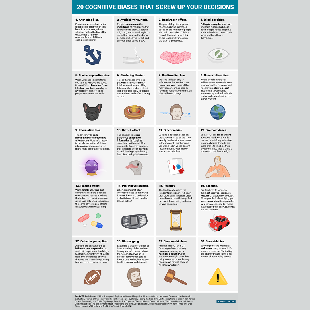Cognitive Biases That Screw Up Your Decisions