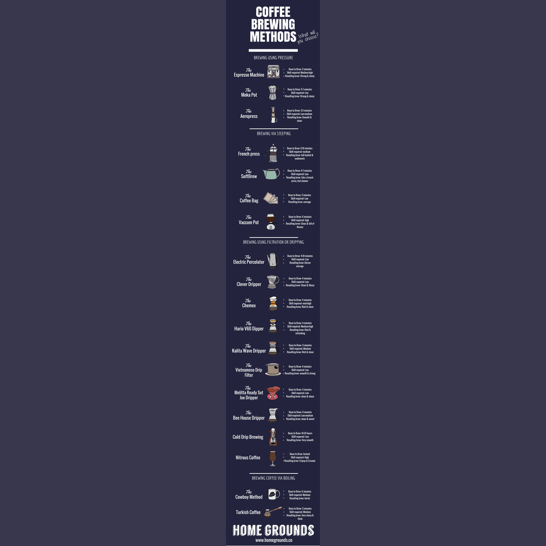 A guide to coffee brewing methods