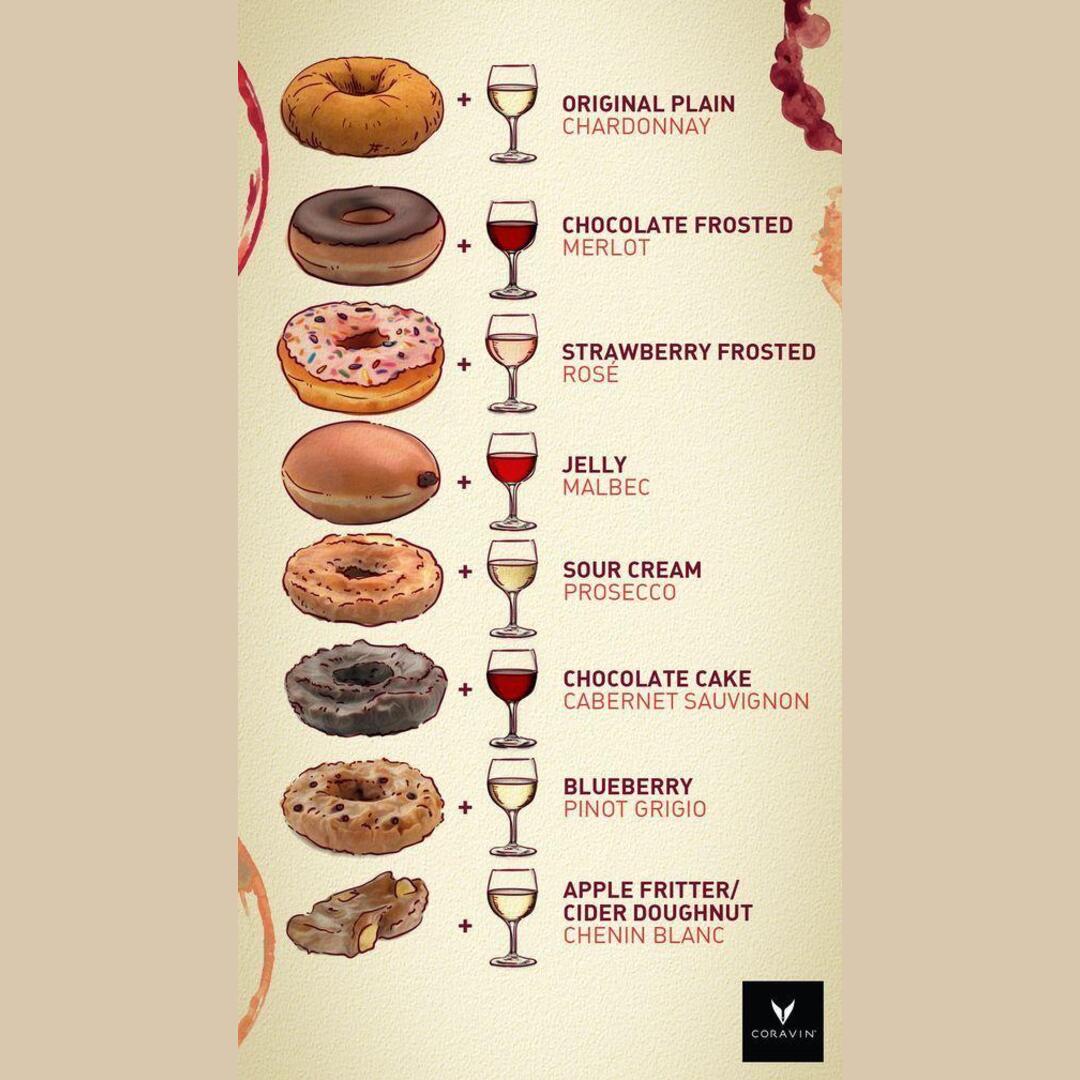 Donut wine pairings