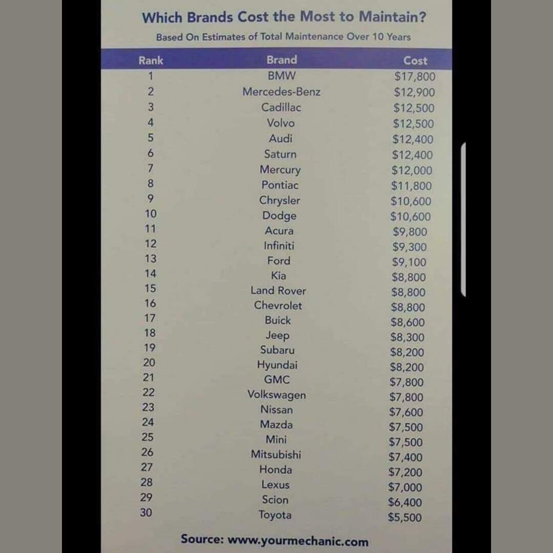 Guess what brand im buying now lol