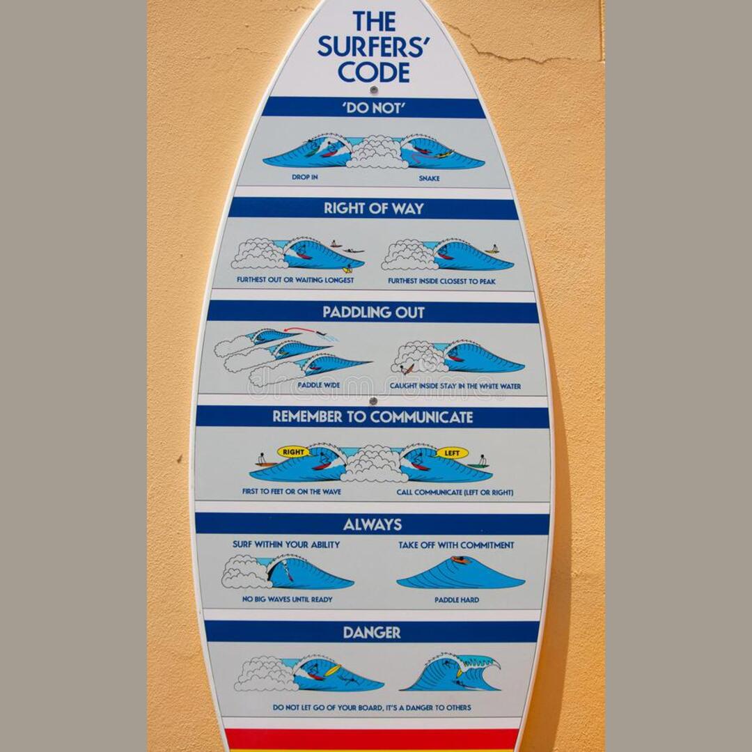 Thought this was pretty cool Surfer Etiquette