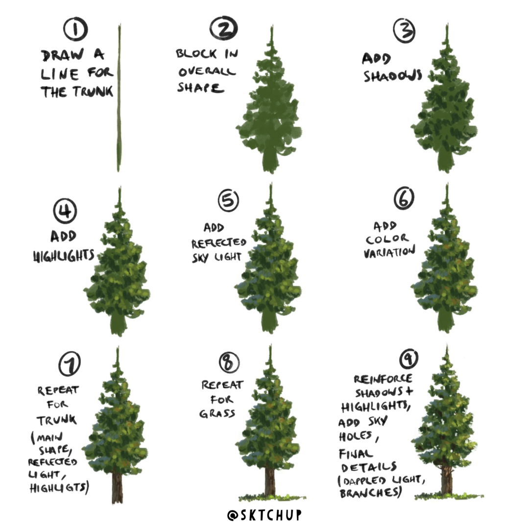 How to draw trees, by me.