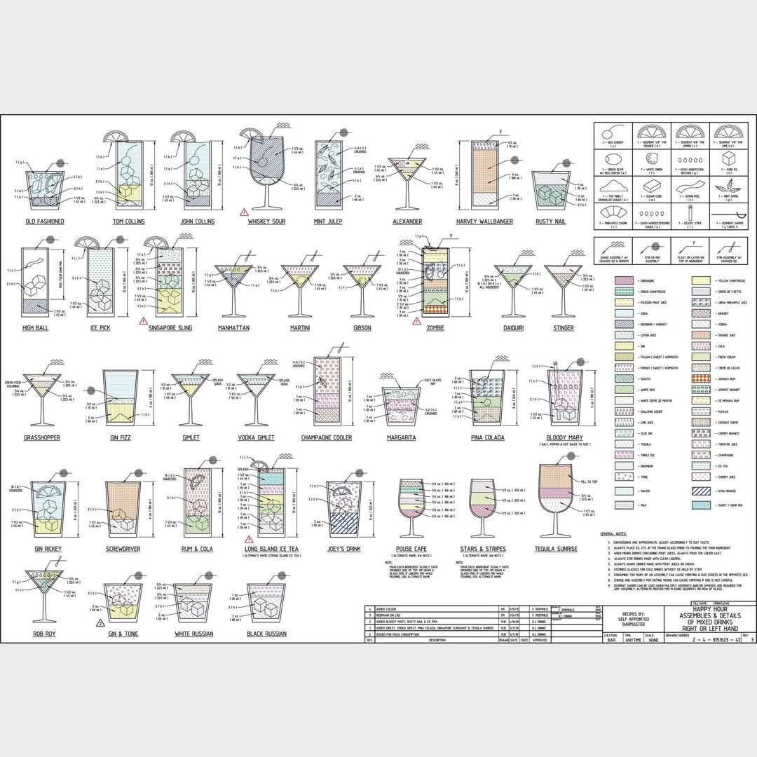 This AutoCAD guide to alcoholic drinks.