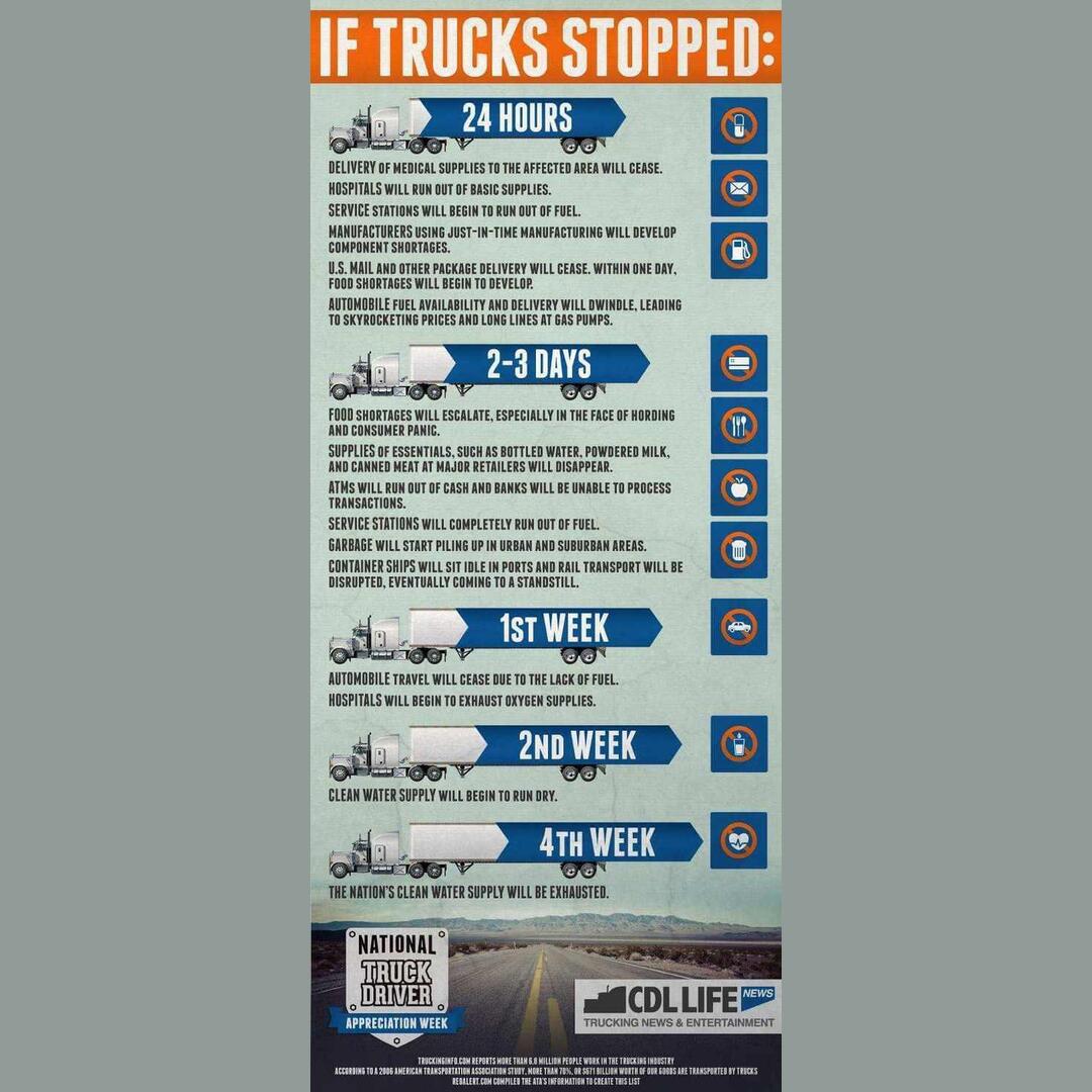 Illustrating the supply chain dependence on trucks