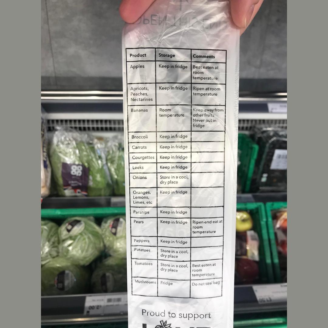 This grocery store prints these guides on their products bags! Thought this sub would enjoy as well.