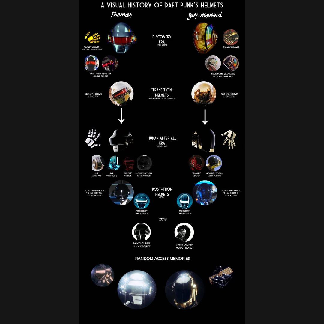 A visual history of Daft Punk’s helmets.