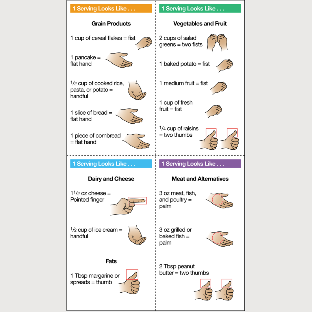 How to measure a serving size