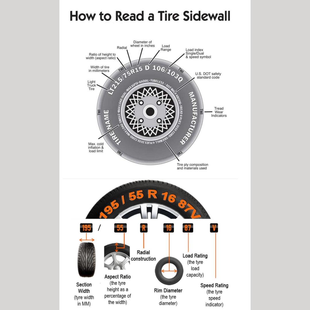 Guide to understanding tire selection criteria using a light truck tire as an example:
