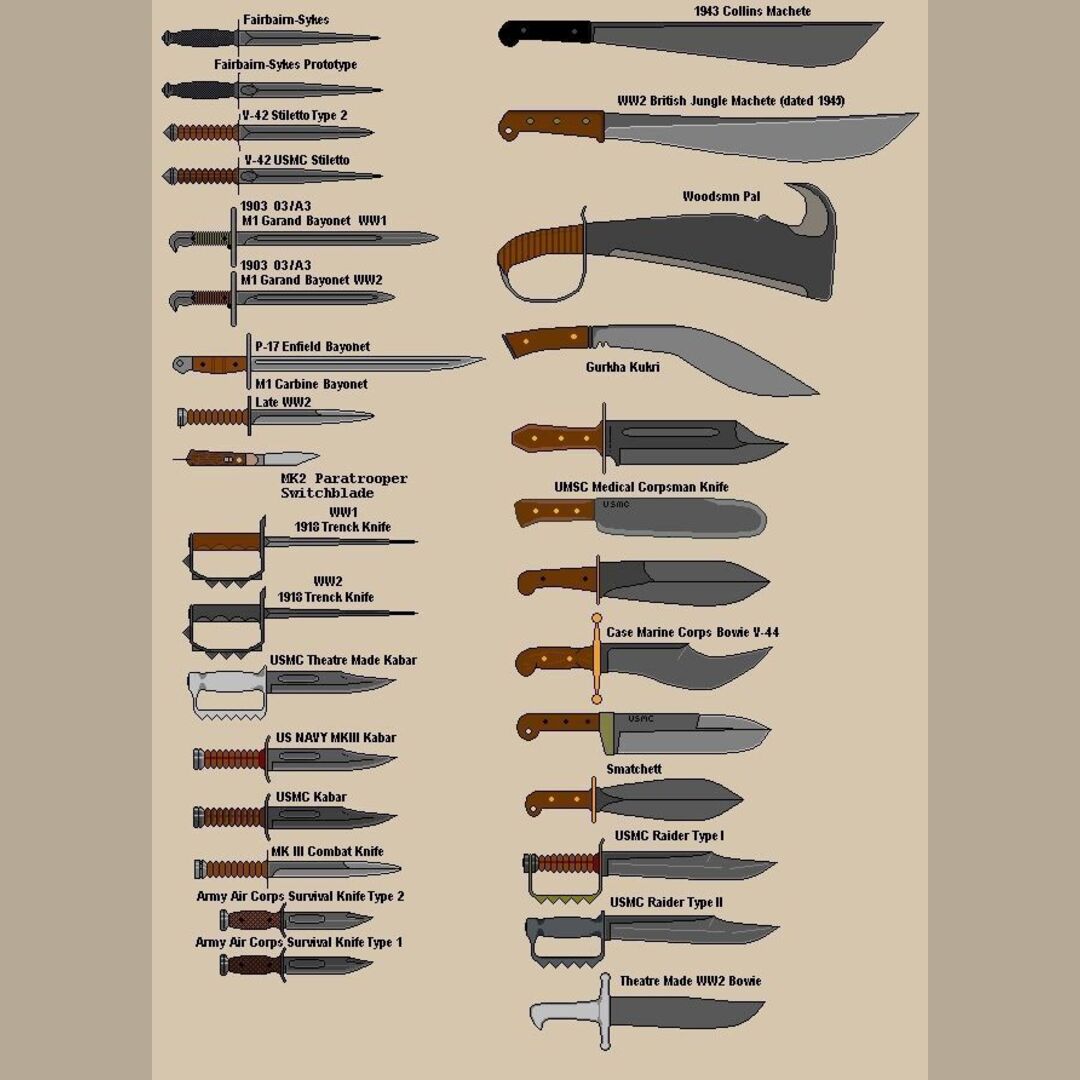 Types of Close Combat Defense Knifes