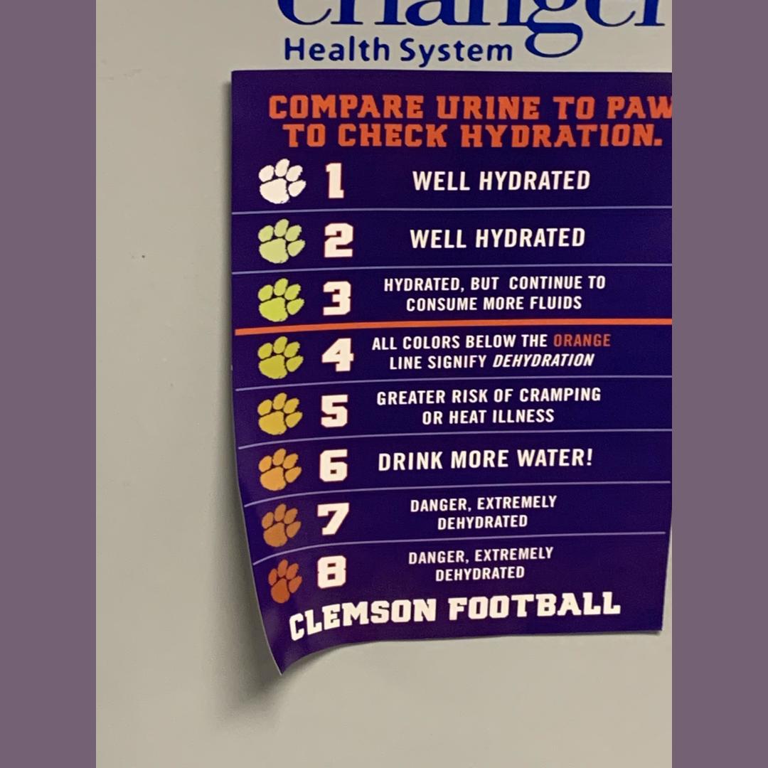 A hydration guide I found in my school’s football locker room
