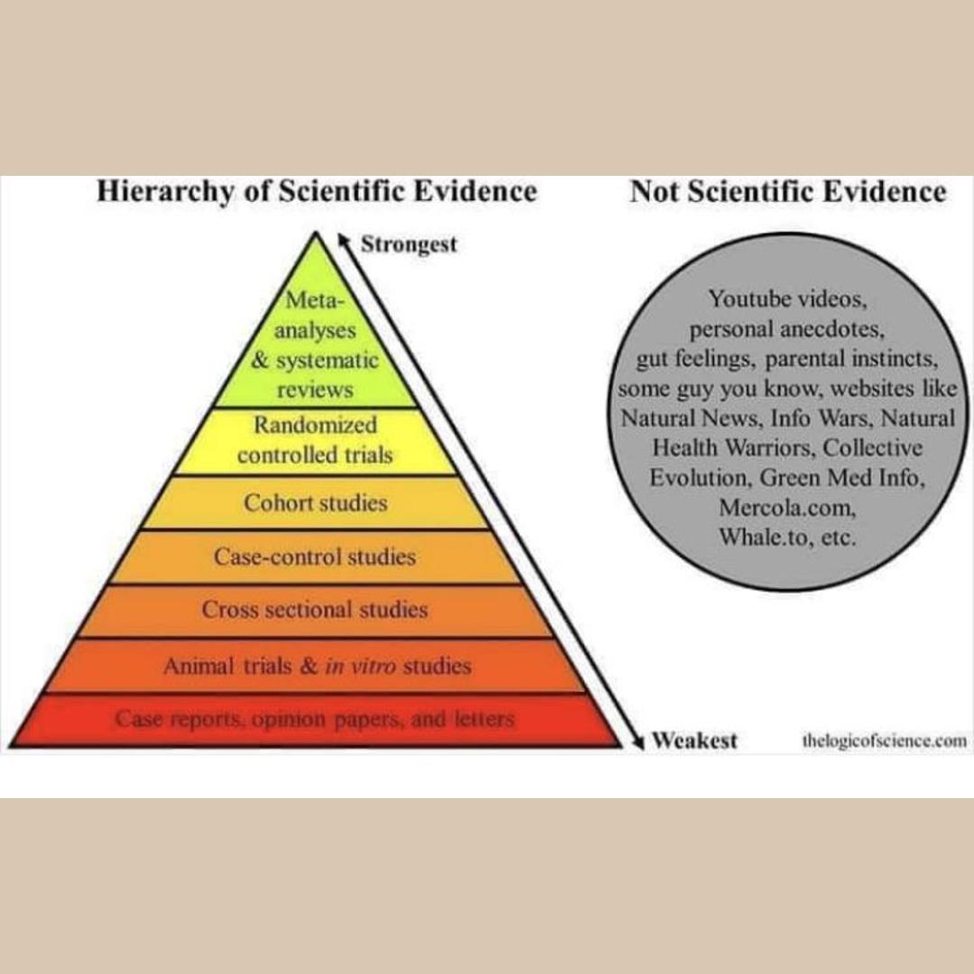 Really liked this one for health related topics.