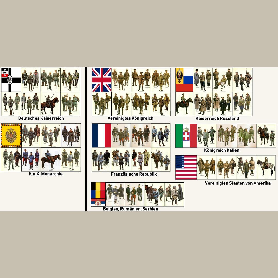 Guide showing the uniforms for soldiers in World War 1