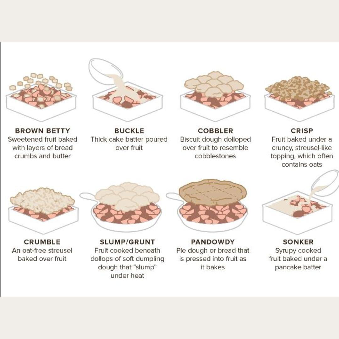 Cool Fruit Topping Guide