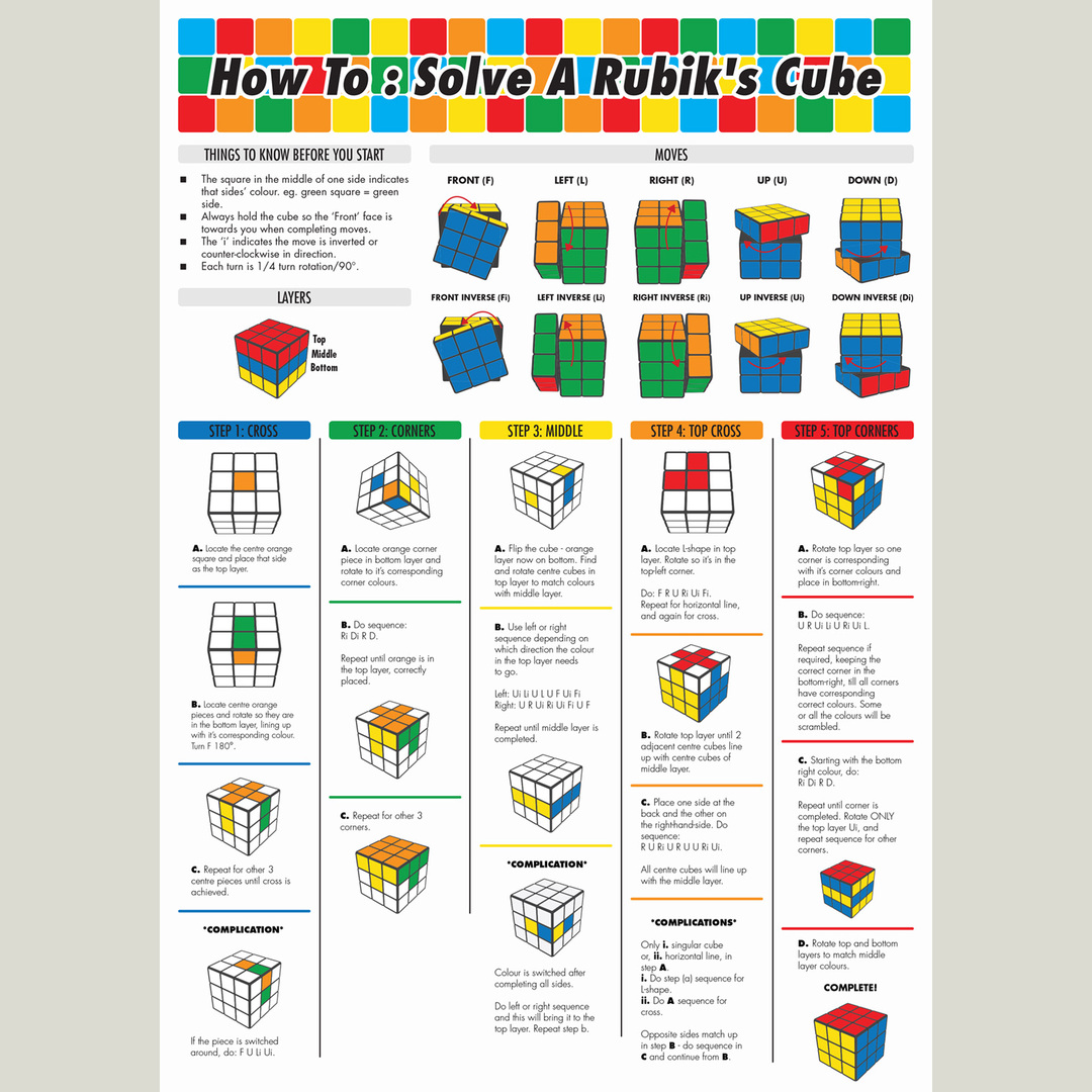 How to solve a rubik s cube