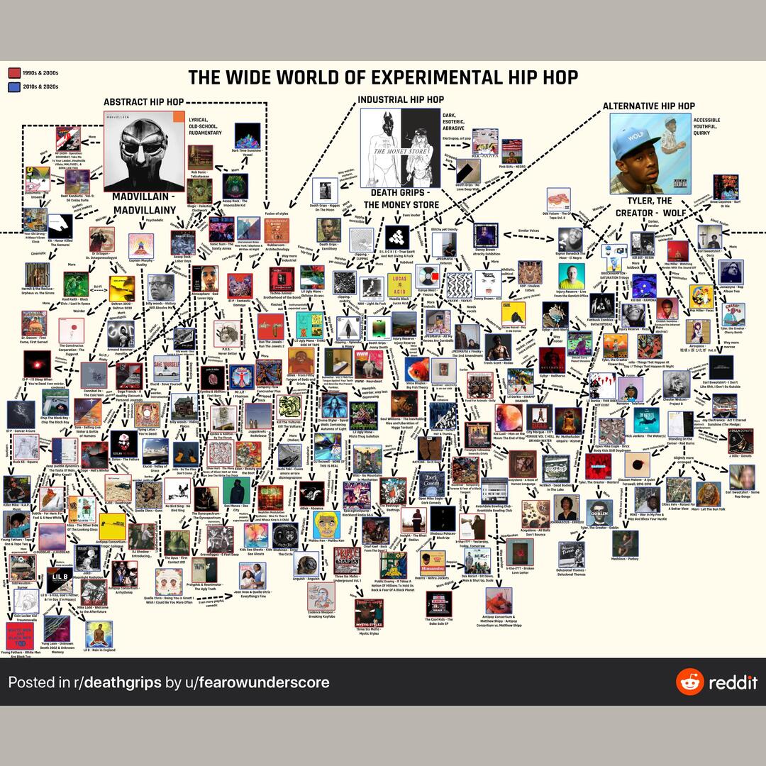 Experimental hip hop chart made by u/fearowunderscore